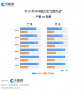 湖北一线女医护获捐卫生巾：背后是我国1万余家