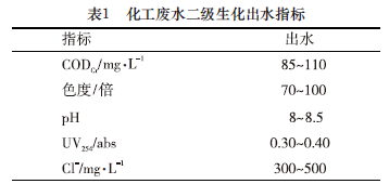 改性活性炭催化臭氧深度处理化工废水的研究