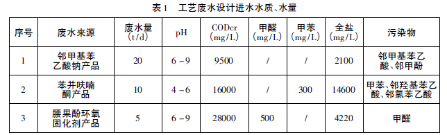 济南环保技术有限公司【官方网站】