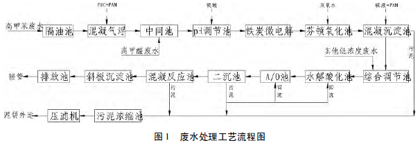 济南环保技术有限公司【官方网站】